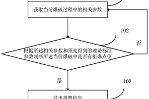 爆破监控方法、装置、设备和存储介质