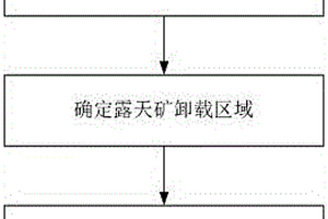 自动识别获取露天矿单斗卡车工艺卸载区域的方法