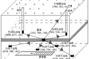 基于传感器三维空间联合布置的群智螺旋矿震定位方法