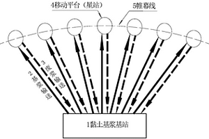 多固相改性黏土膏浆制备工艺及设备