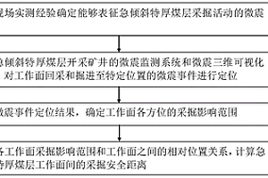 基于微震监测的急倾斜特厚煤层采掘安全距离分析方法