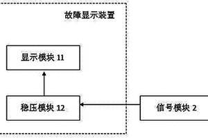 故障显示装置