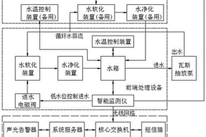 矿用瓦斯泵站智能化水处理系统