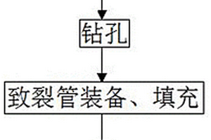 液态二氧化碳致裂管精准定向破岩方法