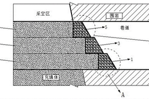 充填料自筑挡墙及构筑方法