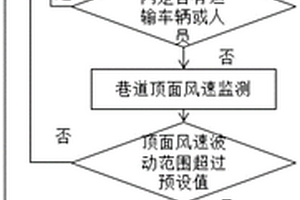 矿井巷道平均风速的单点测控装置与方法