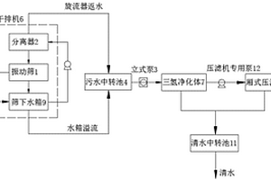 尾矿（尾砂）回收零排放系统与工艺