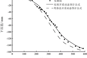 固体充填开采地表沉陷动态预计方法