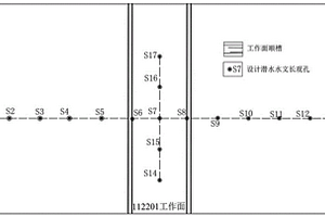 煤矿综采工作面采动对地下水影响的监测与分析方法