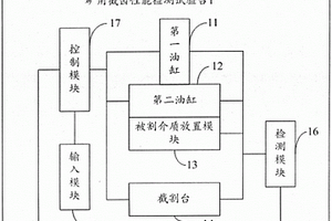 矿用截齿性能检测试验台和检测方法