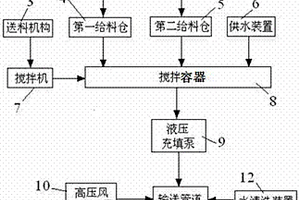 采掘碎石-超细全尾砂管道自流输送充填系统及充填方法