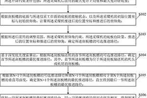 综采工作面的采煤机后滚筒自适应截割路径规划方法