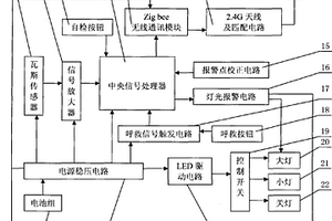 CRS井下瓦斯检测和人员定位及紧急呼救系统