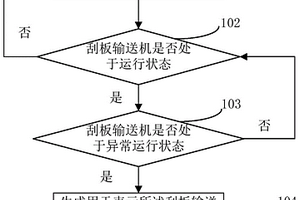 刮板输送机的监测方法、装置、设备和存储介质