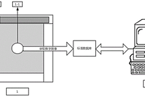 3D岩石结构面粗糙度智能提取系统及方法