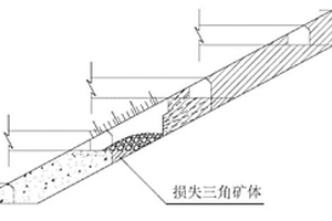 对矿体进行预切割护顶的切割拉槽方法