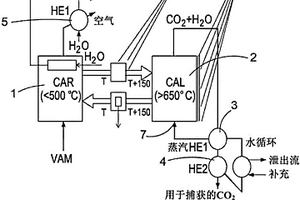 用于减少乏风瓦斯的碳酸盐矿物循环反应器