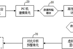 煤矿顶板应力场及冒落带的全场快速实时反馈识别方法