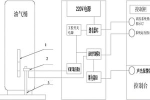 牙轮钻机非接触式油位报警装置及方法