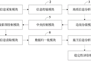 矿山边坡岩体工程稳定性精准评价系统