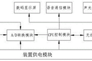 矿井瓦斯实时监测及处理系统