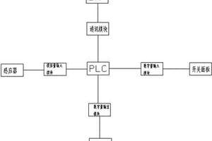 转载机的远程控制方法及装置