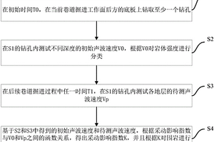 基于原位声波测试的巷道底鼓分类方法