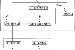 矿井安全生产风险监测系统