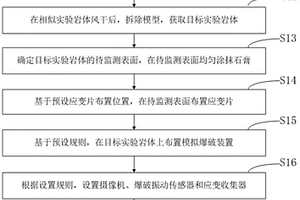 相似实验岩体形变监测数据获取方法、系统及设备