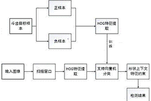 用于电铲斗齿缺失的实时视觉检测方法