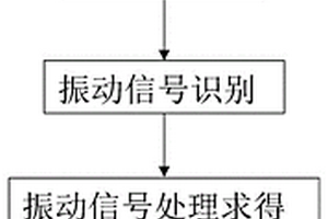 隧道围岩纵波速度确定方法、装置和计算机设备