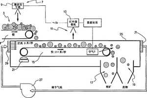 分选采矿材料