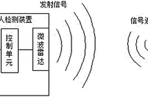 矿用行人检测装置