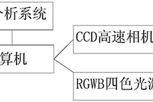 矿石筛选设备及筛选方法