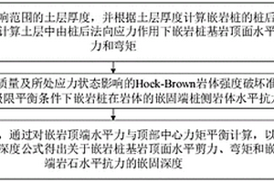 适用于采空塌陷区桥桩嵌岩深度计算方法及装置