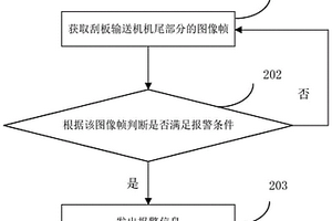 刮板输送机的监控方法、装置、设备和存储介质