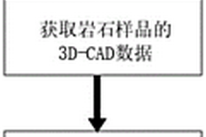 基于筛分法仿真的岩石爆破块度测量方法