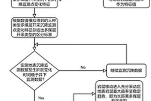 基于数值模拟与地表沉降监测的多煤层开采类型识别方法