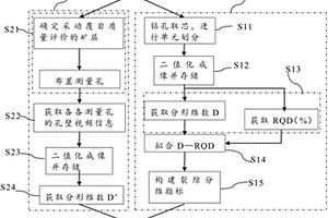 基于裂隙分维指标的采动覆岩质量评价方法