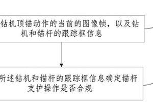 锚杆支护的监控方法、装置、设备和存储介质