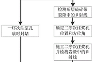 基于示踪技术的煤矿断层破碎带注浆加固方法