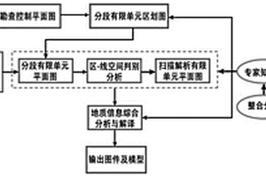 基于有限单元的矿床钻探信息处理及分析方法和装置