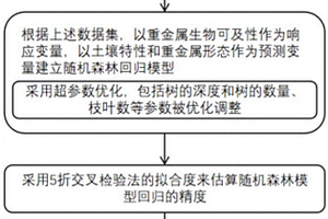 矿冶场地生物可及性的预测方法