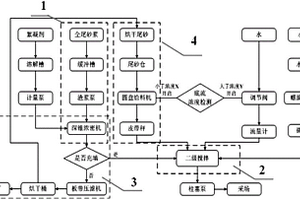 全尾砂膏体制备方法