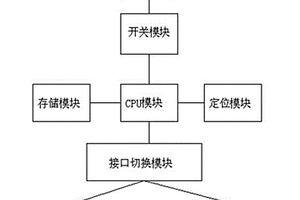 复合通讯装置