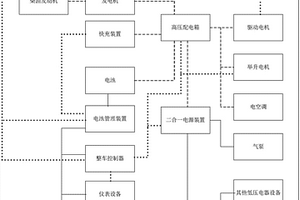 新能源矿车专用的混合动力总成