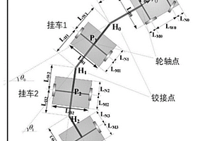 基于信任域的井下矿用铰接车轨迹规划方法