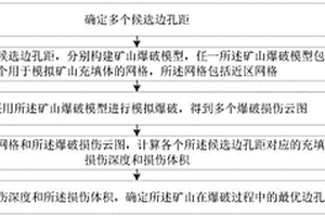 确定矿山爆破边孔距的方法、装置和计算设备