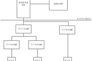 矿山安全监测系统