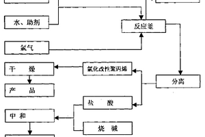 氯化改性聚丙烯树脂及其生产方法